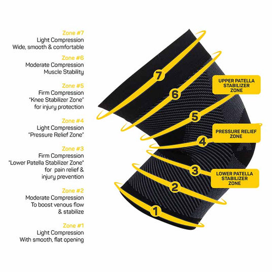 KS7 Knee Sleeve with 7 Zones of Targeted Compression