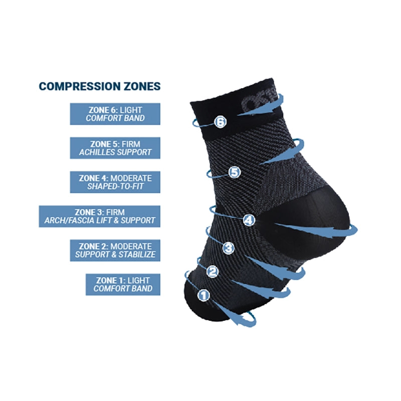 The FS6 Plantar Fasciitis Sleeve with all 6 zones of compression labeled